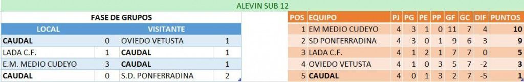 OviedoCUP2016AlevinSub12