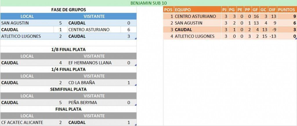 OviedoCUP2016BenjaminSub10