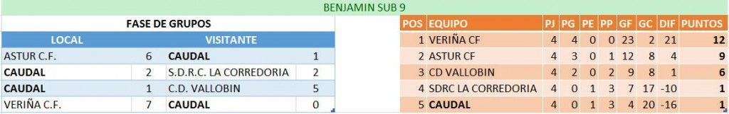 OviedoCUP2016BenjaminSub9
