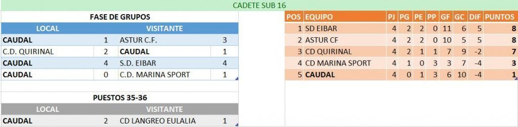 OviedoCUP2016CadeteSub16