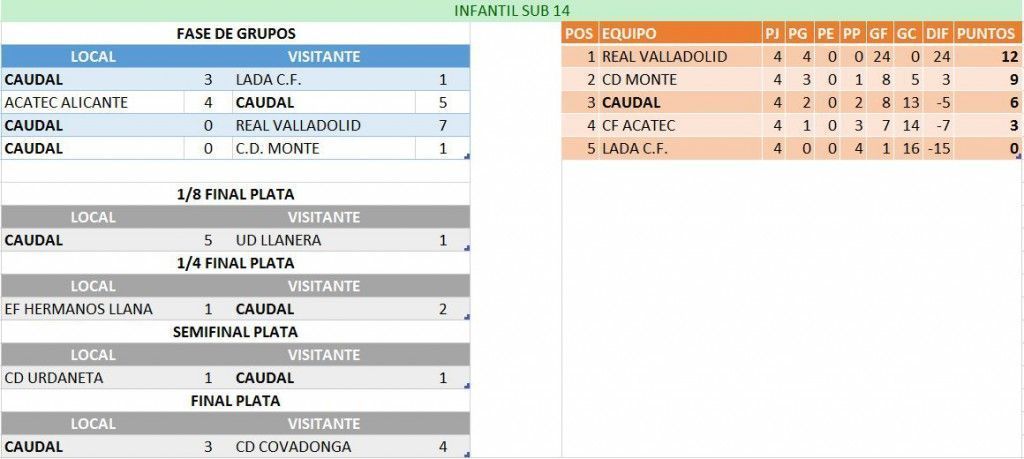 OviedoCUP2016InfantilSub14