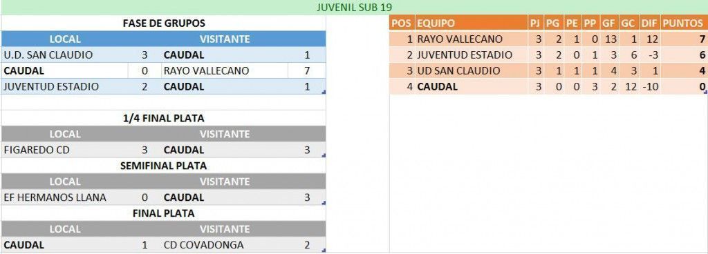 OviedoCUP2016JuvenilSub19