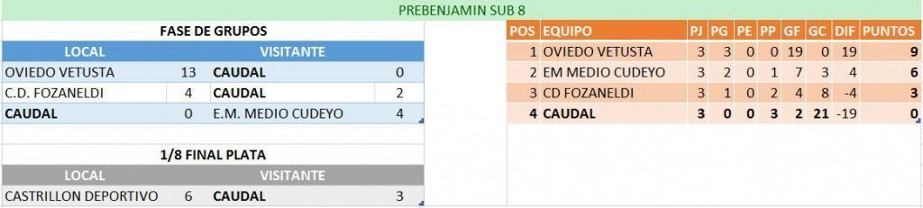 OviedoCUP2016PreBenjaminSub8